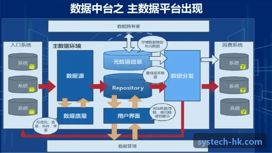 高密BGA封装首页|J9国际集团中国官网网站主控结构