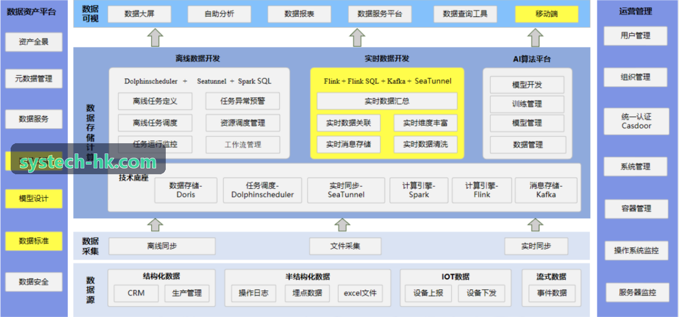 宽温LPDDR内存芯片显微图